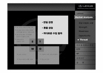 [성공사례] 렉서스 성공요인분석-18