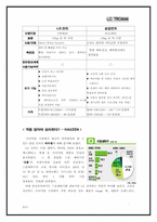 [경영사례] LG 트롬세탁기(TROMM)의 성공요인 분석-16