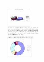 [마케팅] 삼성`애니콜`과 엘지`싸이언`의 제품 및 마케팅비교분석-4