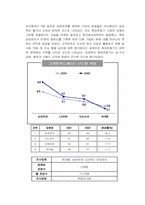 [마케팅] 삼성`애니콜`과 엘지`싸이언`의 제품 및 마케팅비교분석-9