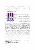 [기업분석] 온라인게임업체 NEXON `넥슨` 분석-2