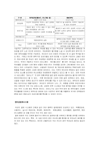 [기업분석] 온라인게임업체 NEXON `넥슨` 분석-7