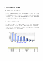 [중국시장] 중국 이동전화단말기시장 및 소비자선호도조사 분석-12
