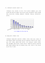 [중국시장] 중국 이동전화단말기시장 및 소비자선호도조사 분석-13