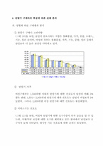 [중국시장] 중국 이동전화단말기시장 및 소비자선호도조사 분석-15