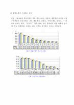 [중국시장] 중국 이동전화단말기시장 및 소비자선호도조사 분석-16