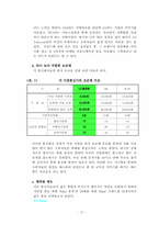 [마케팅전략] 번호이동성제도와 통신회사들의 마케팅전략-12