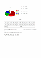베이직하우스의 마케팅전략-13