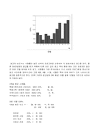 베이직하우스의 마케팅전략-14