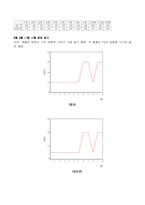 베이직하우스의 마케팅전략-16