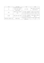베이직하우스의 마케팅전략-19