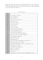 노키아 성공사례 분석-10