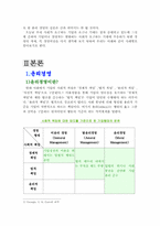 [윤리경영] 기업윤리경영과 사례-2