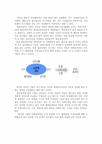 [윤리경영] 기업윤리경영과 사례-3