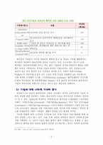 [윤리경영] 기업윤리경영과 사례-7