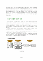 [윤리경영] 기업윤리경영과 사례-10