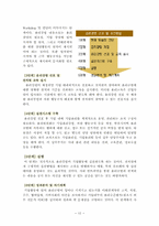 [윤리경영] 기업윤리경영과 사례-12
