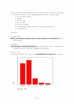 [마케팅] 농심햅쌀밥의 선호도와 신제품개발-12
