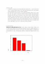 [마케팅] 농심햅쌀밥의 선호도와 신제품개발-13