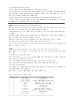 [핵심역량개발] 10장 기업윤리와 조직성과-2