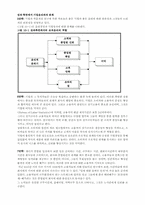 [핵심역량개발] 10장 기업윤리와 조직성과-4