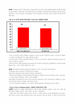 [핵심역량개발] 10장 기업윤리와 조직성과-5