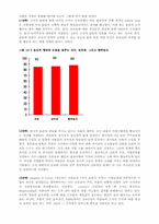 [핵심역량개발] 10장 기업윤리와 조직성과-6