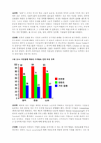 [핵심역량개발] 10장 기업윤리와 조직성과-7