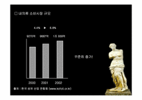[광고PR캠페인] Venus 비너스 매출 급신장을 위한 커뮤니케이션전략안-5