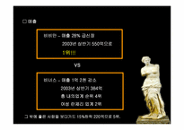 [광고PR캠페인] Venus 비너스 매출 급신장을 위한 커뮤니케이션전략안-6