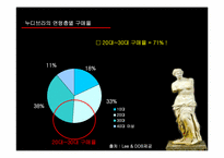 [광고PR캠페인] Venus 비너스 매출 급신장을 위한 커뮤니케이션전략안-13