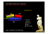 [광고PR캠페인] Venus 비너스 매출 급신장을 위한 커뮤니케이션전략안-19