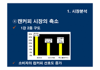 [광고기획서] 캔맥스웰하우스 광고기획서-8