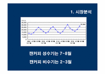 [광고기획서] 캔맥스웰하우스 광고기획서-9