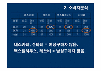[광고기획서] 캔맥스웰하우스 광고기획서-11
