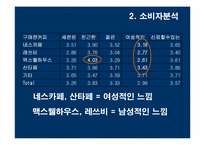 [광고기획서] 캔맥스웰하우스 광고기획서-12