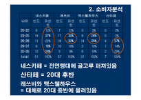 [광고기획서] 캔맥스웰하우스 광고기획서-13