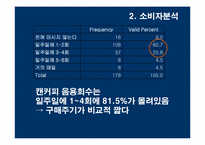 [광고기획서] 캔맥스웰하우스 광고기획서-14