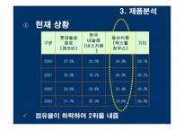 [광고기획서] 캔맥스웰하우스 광고기획서-18