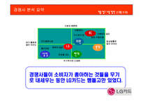 [광고학원론] LG카드 광고실패이유와 광고분석 및 광고전략-17