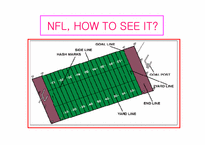 [영미문화] 스포츠로 본 미국의 대중문화- MLB와 NFL을 중심으로-7