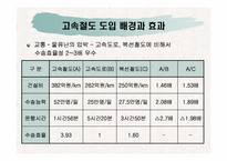 [행정] 고속철도사업의 문제점분석을 통해 살펴본 국책사업의 나아갈 방향-2