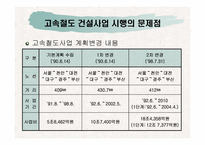 [행정] 고속철도사업의 문제점분석을 통해 살펴본 국책사업의 나아갈 방향-5