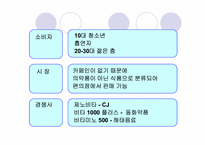 [광고학] 비타500의 비판과 개선사항-3