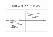 [광고홍보] 베이직하우스 광고홍보-8