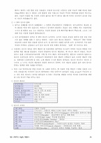 인도문화의 이해-14