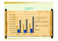 [광고론] 메가박스의 새로운 마케팅전략-6