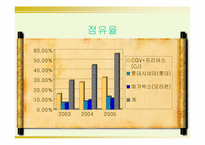 [광고론] 메가박스의 새로운 마케팅전략-7