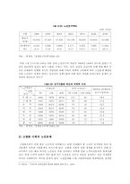 [사회복지행정론] 우리나라 노인복지시설의 개선방안-4