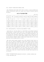 [사회복지행정론] 우리나라 노인복지시설의 개선방안-6